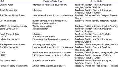 a non profit organization list.